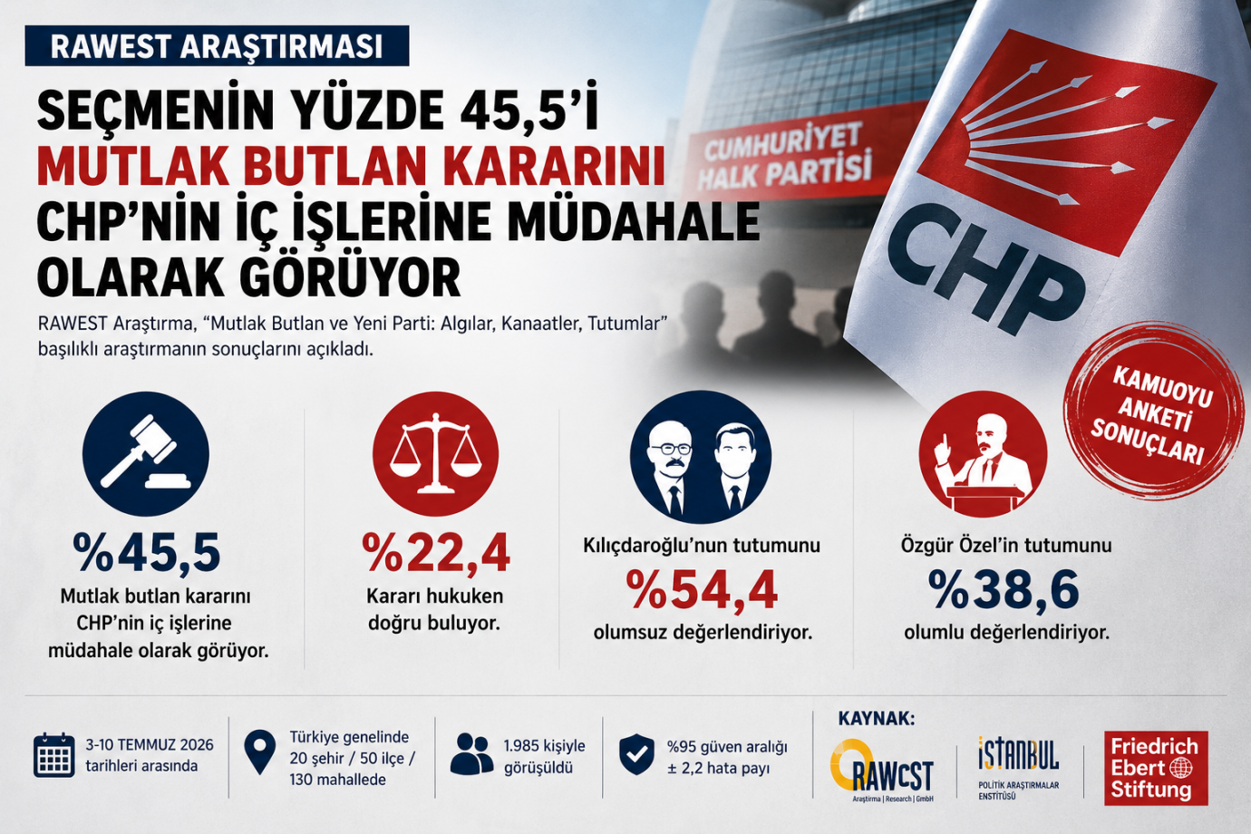 RAWEST Araştırması: 