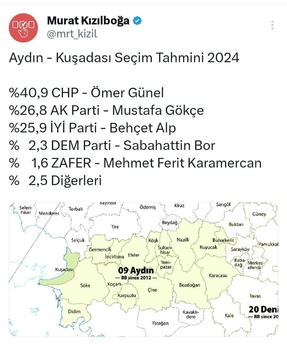 Kuşadası Anket Sonuçları Belli Oldu.
