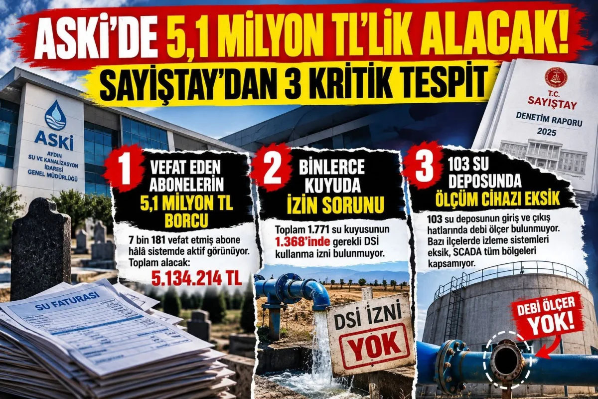 SAYIŞTAY RAPORUNDA 3 ÇARPICI TESPİT!