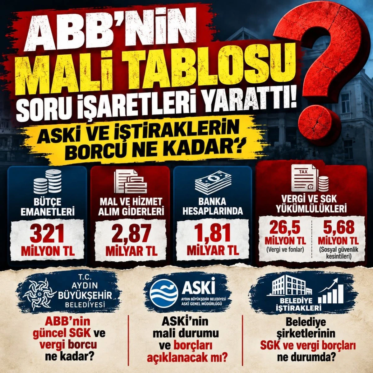 ABB’NİN MALİ TABLOSU SORU İŞARETLERİ YARATTI!